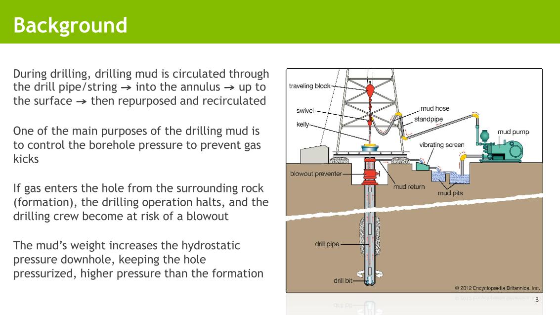 Challenge background and context