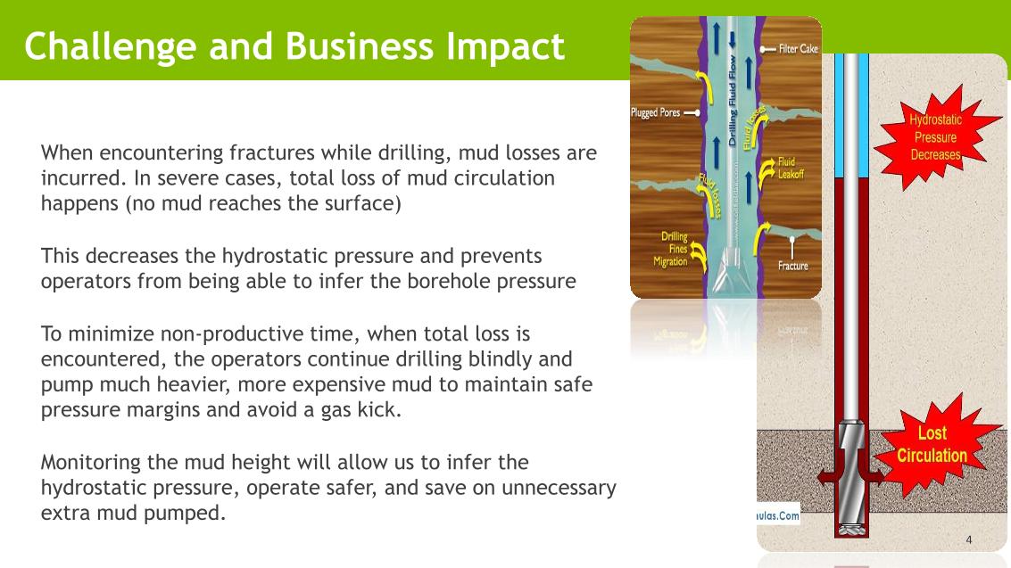 Challenge business impact and solution