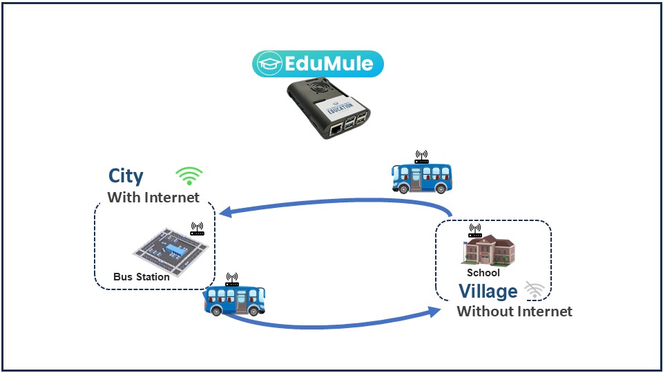 DTN Public Transport Project