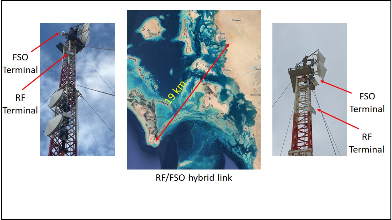 Hybrid RF/FSO Maritime Connectivity: Connecting Remote Islands project image