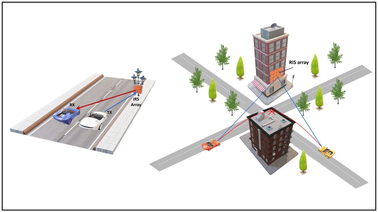 RIS-Assisted V2X Communication