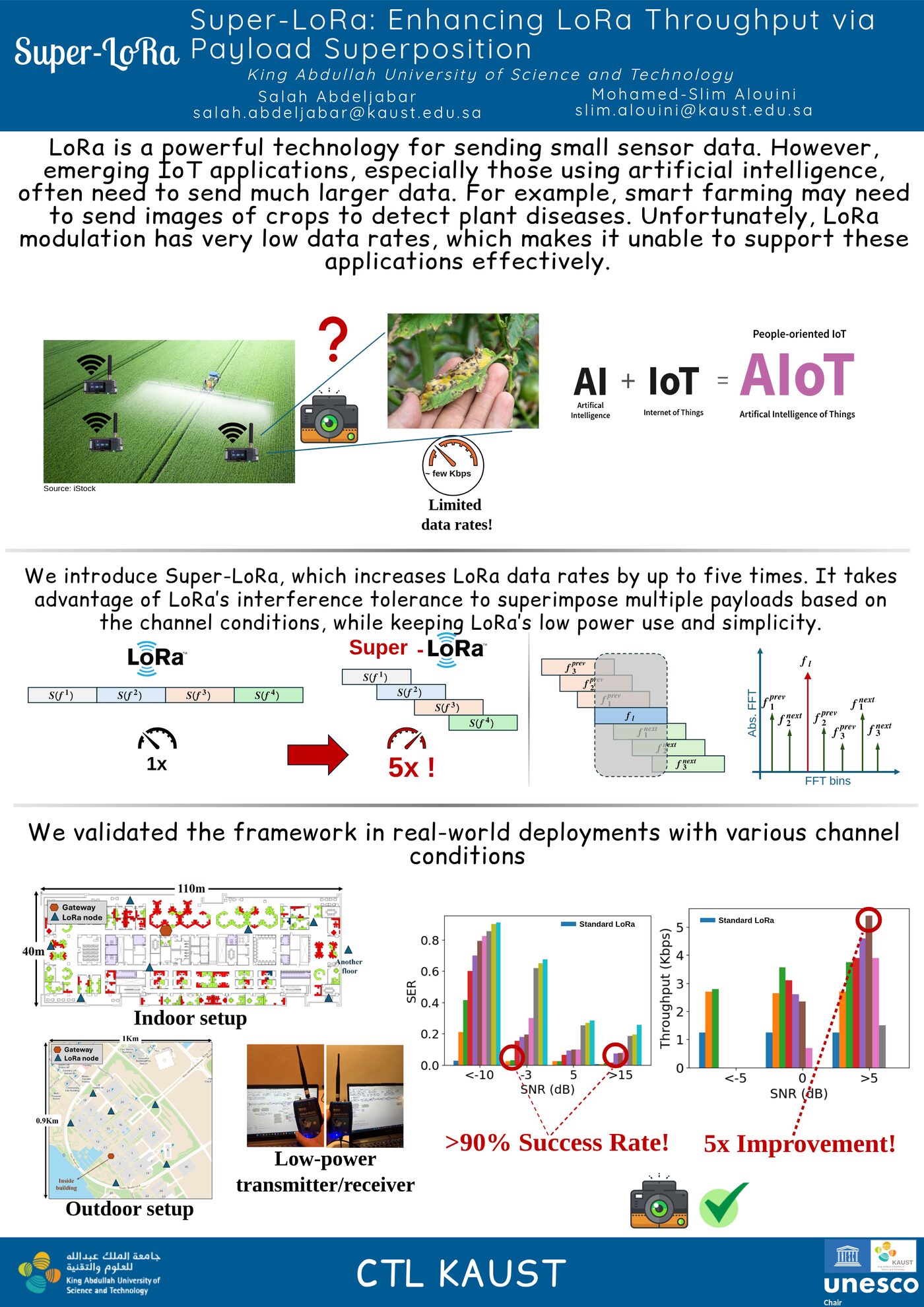 Super-LoRa poster presented at The Things Conference